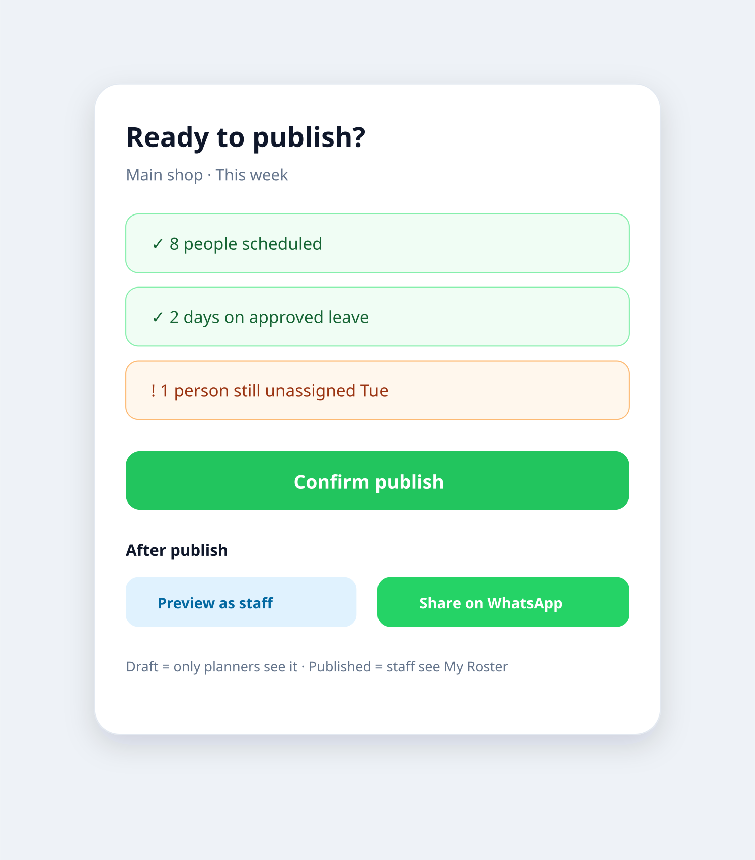 Publish roster checklist with Confirm publish and WhatsApp share